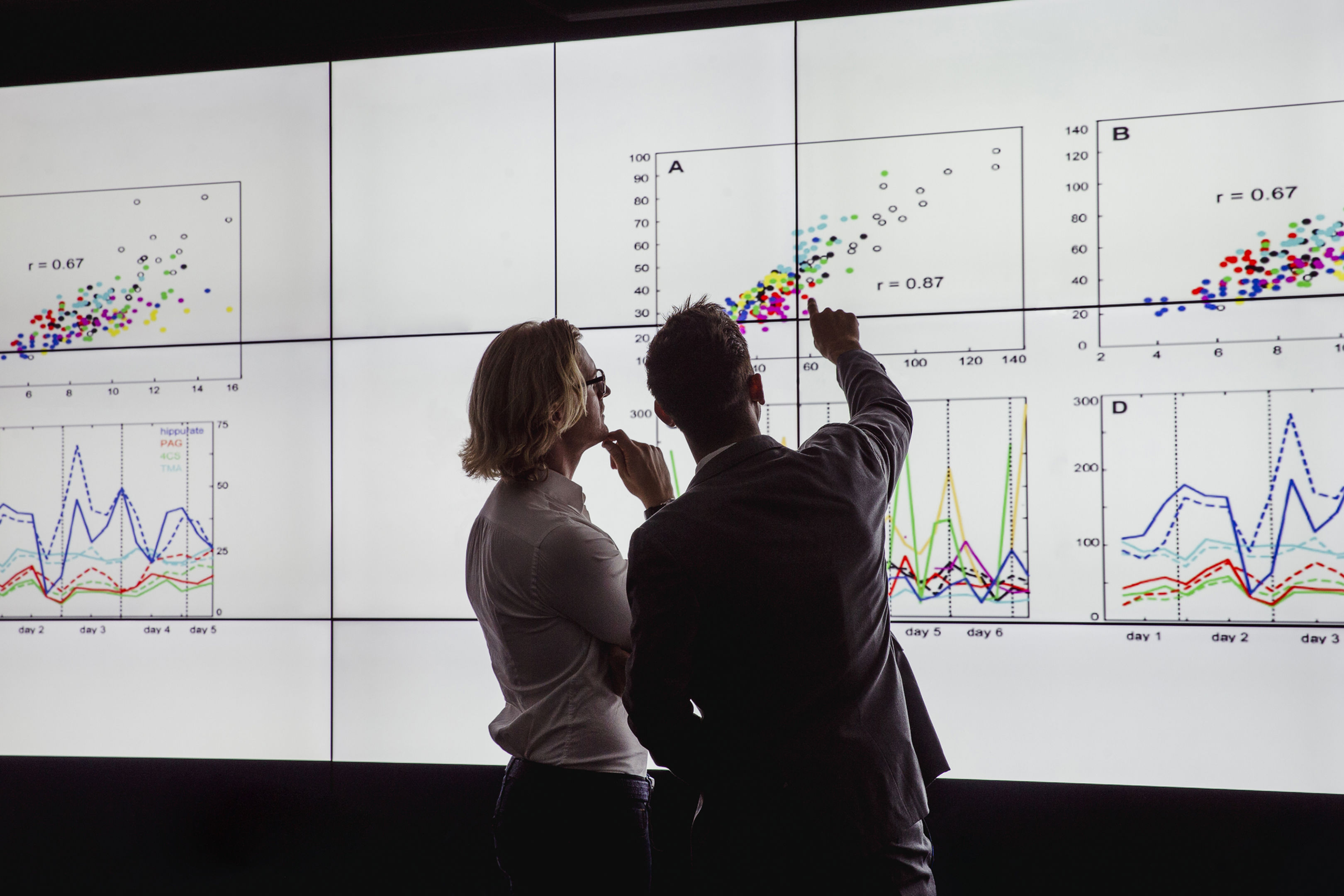 Two people stand in front of a large screen displaying colorful graphs and scatter plots, discussing the data and pointing at specific chart details.