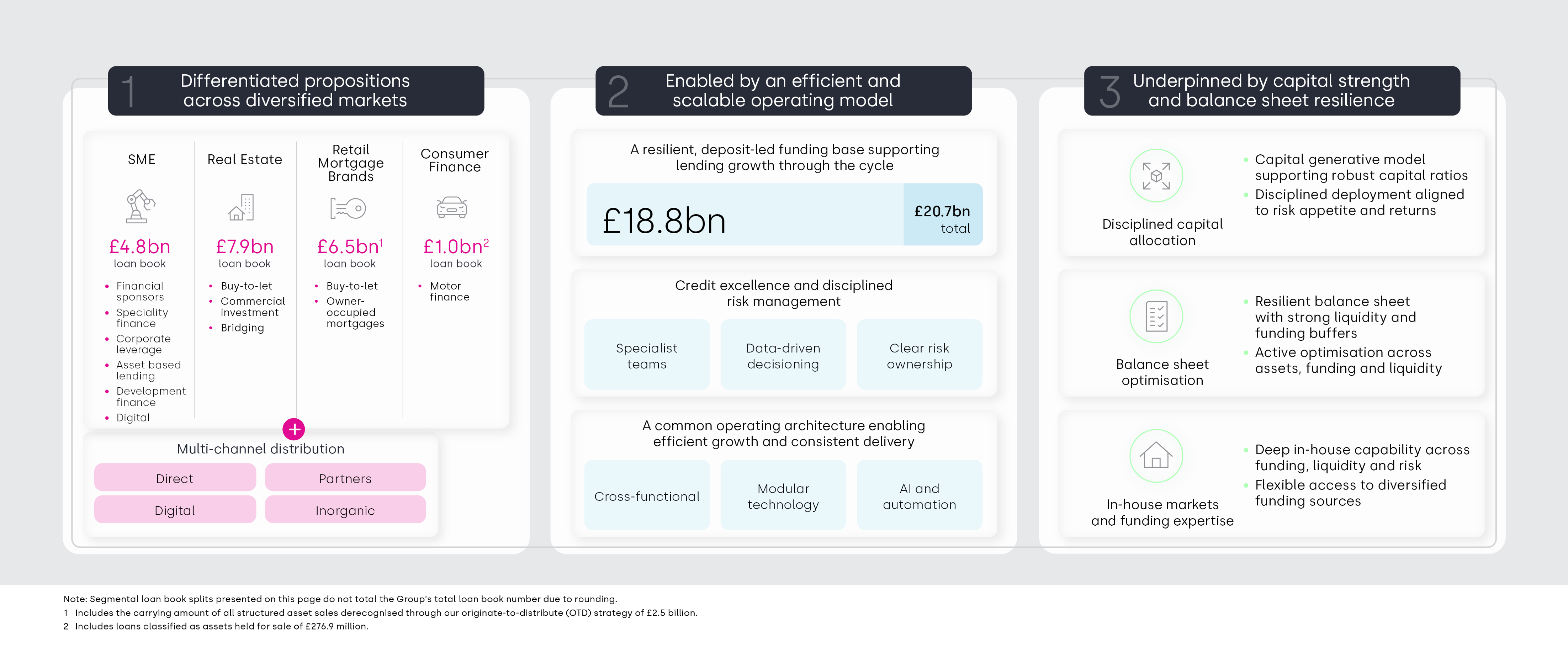 Our Business Model