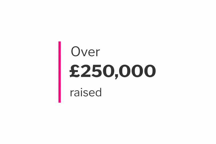 Text graphic with the message: "Over £250,000 raised" in black font, with a pink vertical line to the left of the text, all on a white background.